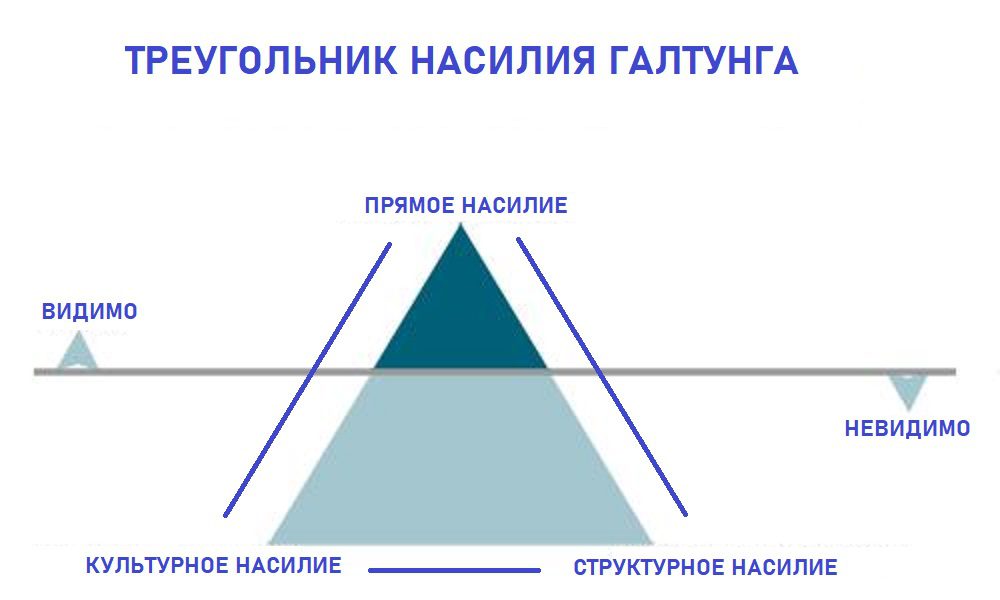 ЛГБТ-людей