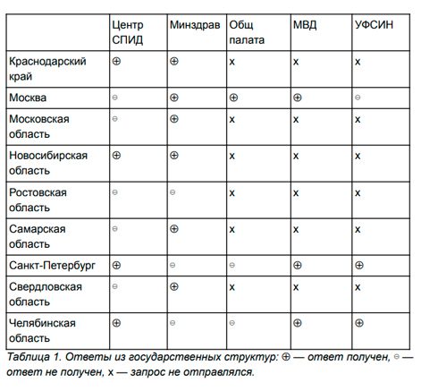 Исследование трансгендерные люди