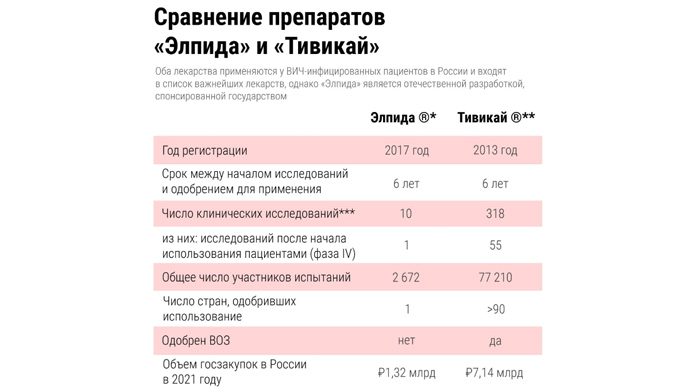 Алексей Мазус Элпида