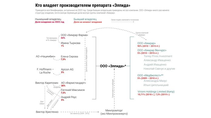 Алексей Мазус Элпида