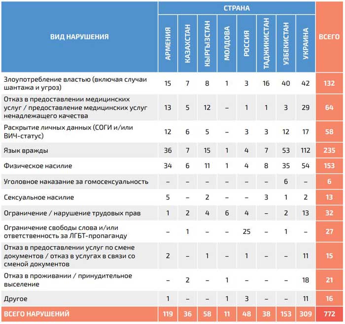 права человека