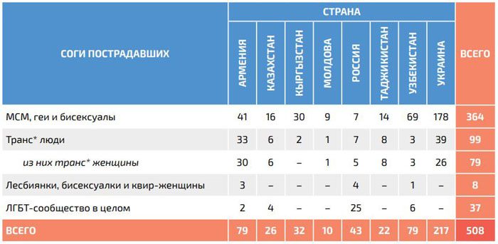 права человека