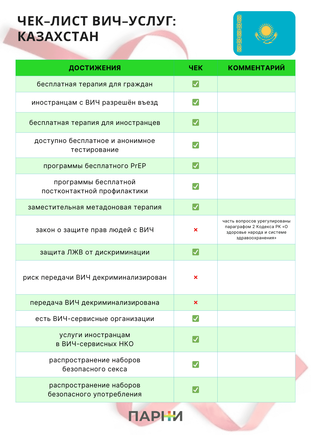 Гайд для ЛГБТ-мигрантов в Казахстане