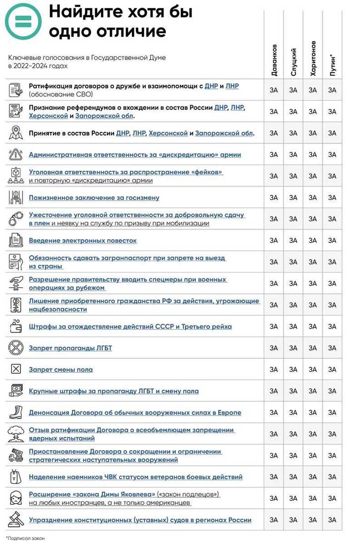 Полдень против Путина